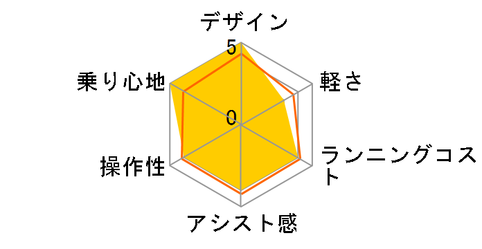 �G�i�V�X���C�t-P [�u���E��] + ��p�[�d��̃��[�U�[���r���[