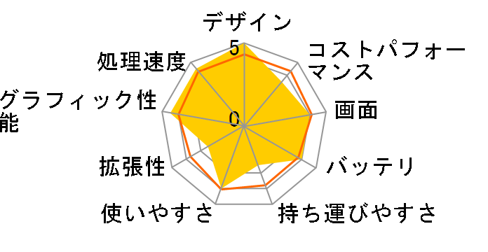 HP 17-cn4001TU �p�t�H�[�}���X���f�� [�i�`�������V���o�[]�̃��[�U�[���r���[