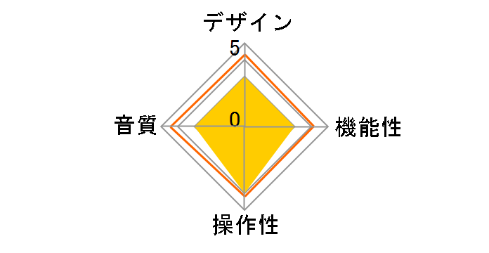 HA4D [�_�[�N�O���C]�̃��[�U�[���r���[