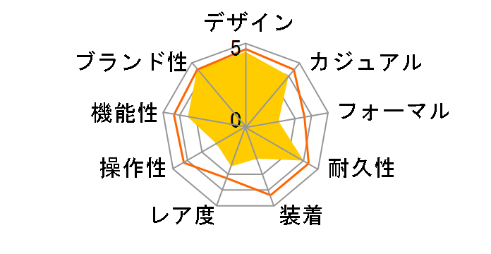 G-SHOCK �W�[�E�X�N���b�h DW-H5600-7JR�̃��[�U�[���r���[