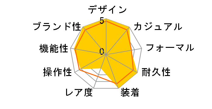 G-SHOCK �W�[�E�X�N���b�h DW-H5600MB-8JR�̃��[�U�[���r���[