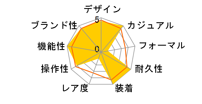 �v���g���b�N Climber Line PRG-340SC-2JF�̃��[�U�[���r���[