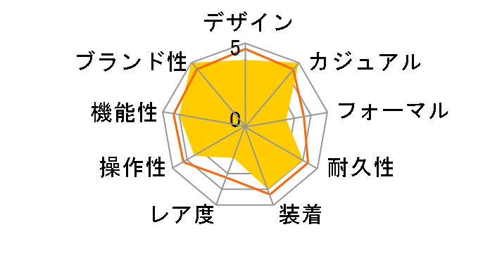 �v���g���b�N Climber Line ���{���R�ی싦��R���{���[�V�������f�� PRW-61NJ-1JR�̃��[�U�[���r���[