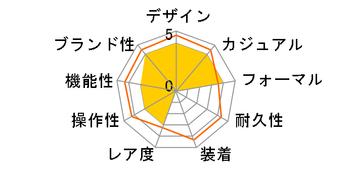 �G�f�B�t�B�X EFR-S108DJ-1AJF�̃��[�U�[���r���[