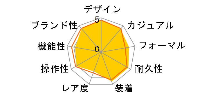 �G�f�B�t�B�X EFR-S108DJ-2BJF�̃��[�U�[���r���[