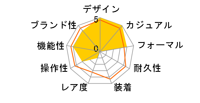 �G�f�B�t�B�X EFV-650DJ-3AJF�̃��[�U�[���r���[