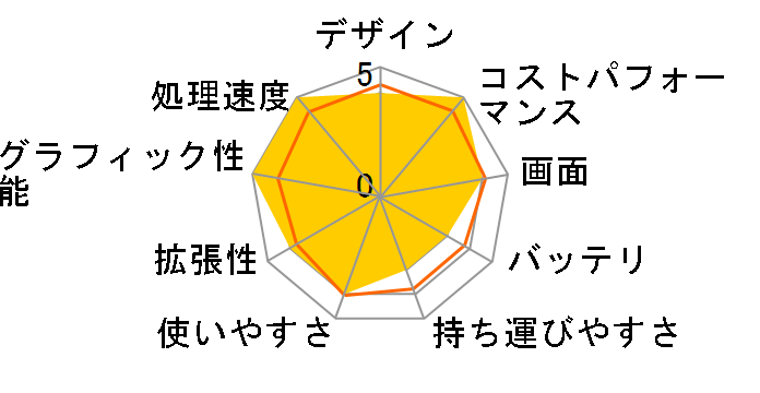 AERO 14 OLED BMF-H2JPBB3SP [�g���C�g���C�g�V���o�[]�̃��[�U�[���r���[