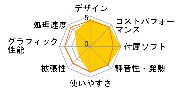 UN100L/V-16/256-W11Pro(N100)�̃��[�U�[���r���[