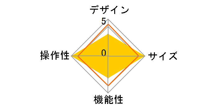 PC-AC-AD046C [�X�g�[���O���[]�̃��[�U�[���r���[