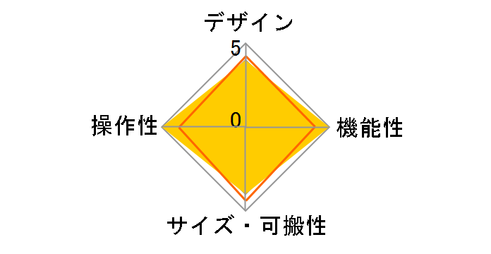 B-5RC�̃��[�U�[���r���[