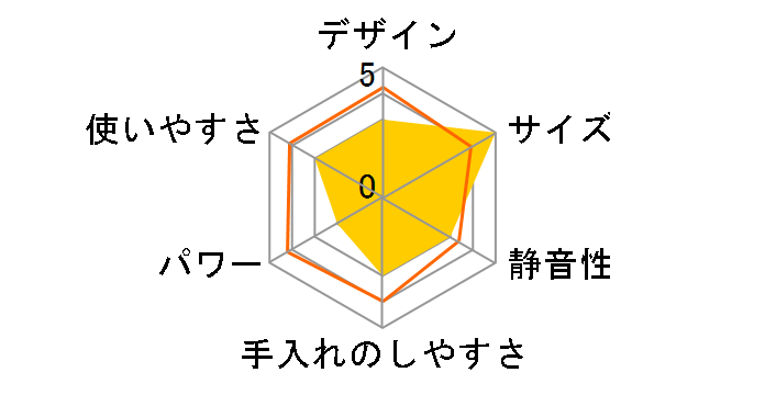 IBB-C301-G [�~���g�O���[��]�̃��[�U�[���r���[