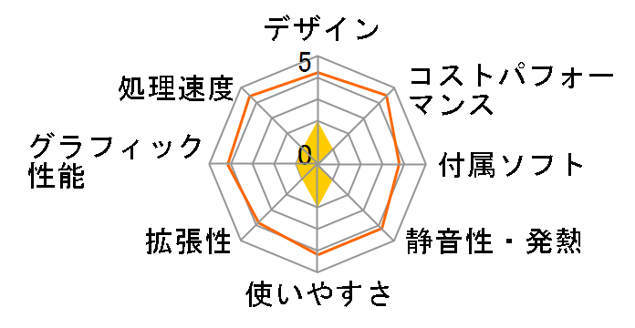 GALLERIA RM7C-R46T Minecraft�F Java&Bedrock Edition for PC�AXbox Game Pass������ Core i7 14700F/RTX 4060Ti/16GB������/500GB NVMe SSD K/14207-11a�̃��[�U�[���r���[