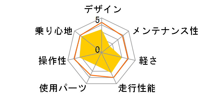 CREAM CS HD-O [�N���[��]�̃��[�U�[���r���[