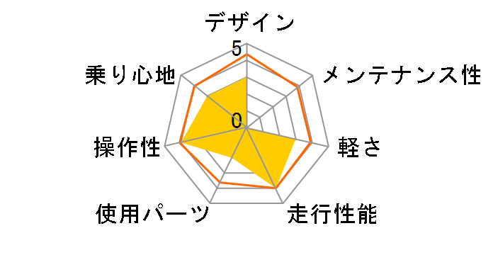 CREAM CROSS HD-O [�N���[��]�̃��[�U�[���r���[