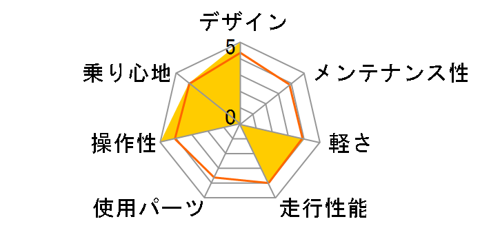 PRECISION S-N [�z���C�g]�̃��[�U�[���r���[