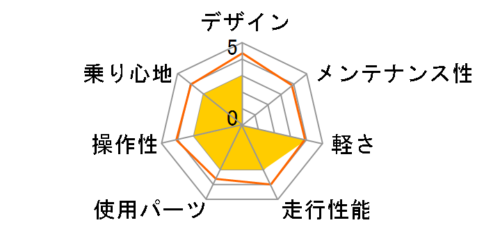 PRECISION S �f�B�X�N-N [�z���C�g]�̃��[�U�[���r���[