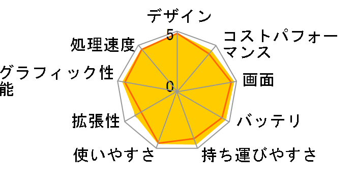 MacBook Air Liquid Retina�f�B�X�v���C 13.6 MRXQ3J/A [�V���o�[]�̃��[�U�[���r���[