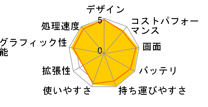 MacBook Air Liquid Retina�f�B�X�v���C 13.6 MXCV3J/A [�~�b�h�i�C�g]�̃��[�U�[���r���[