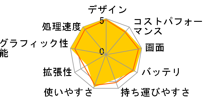 MacBook Air Liquid Retina�f�B�X�v���C 15.3 MRYR3J/A [�X�^�[���C�g]�̃��[�U�[���r���[