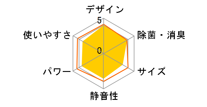 AY-S22V-W [�z���C�g�n]�̃��[�U�[���r���[