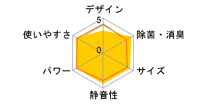 AY-S25V-W [�z���C�g�n]�̃��[�U�[���r���[