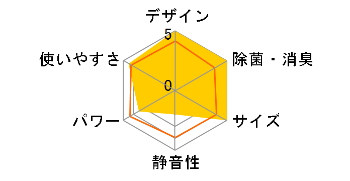 AY-S28V-W [�z���C�g�n]�̃��[�U�[���r���[