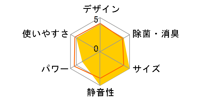 AY-S40V-W [�z���C�g�n]�̃��[�U�[���r���[