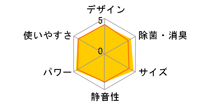 AY-S40V2-W [zCgn]̃[U[r[