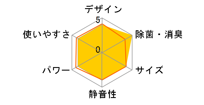 AY-S56V2-W [�z���C�g�n]�̃��[�U�[���r���[