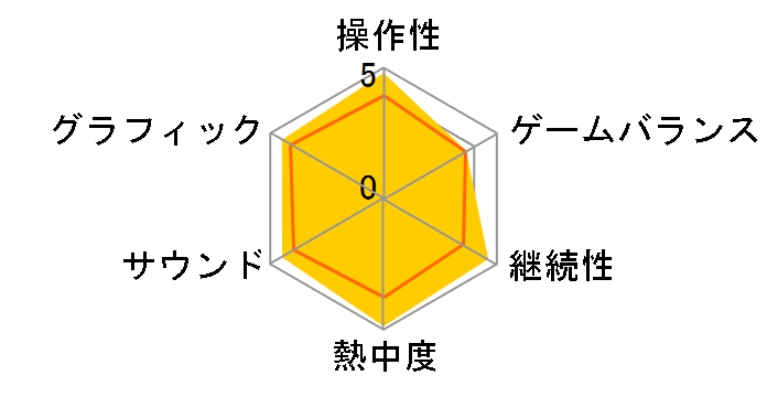 ELDEN RING SHADOW OF THE ERDTREE EDITION [PS5]�̃��[�U�[���r���[