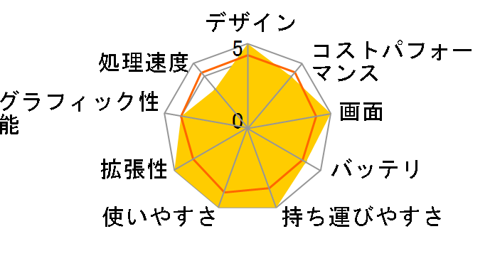 Prestige-13-AI-Evo-A1MG-1103JP [�X�e���O���C]�̃��[�U�[���r���[