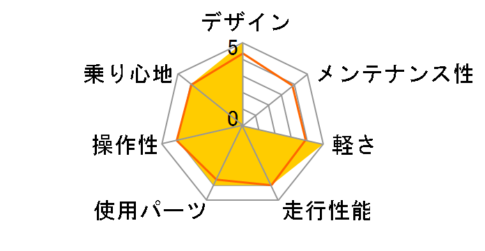 WEEKENDBIKES-L [���C�g�u���[]�̃��[�U�[���r���[