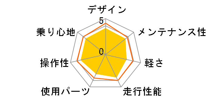 �I�t�B�X�v���X TR BAA-O [�O���X���b�h]�̃��[�U�[���r���[