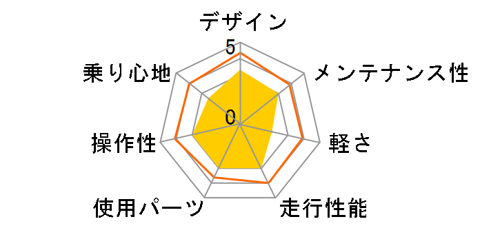 �I�t�B�X�v���X TR HD BAA-O [�O���X���b�h]�̃��[�U�[���r���[