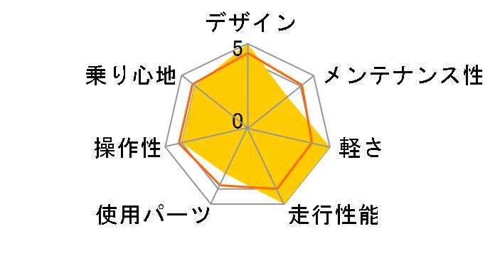 �v���V�W���� R �f�B�X�N-P [�u���[]�̃��[�U�[���r���[