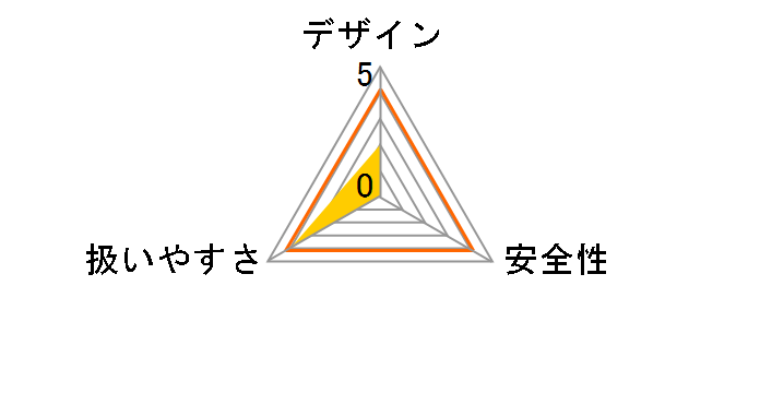 EARTH MAN CC-700�̃��[�U�[���r���[