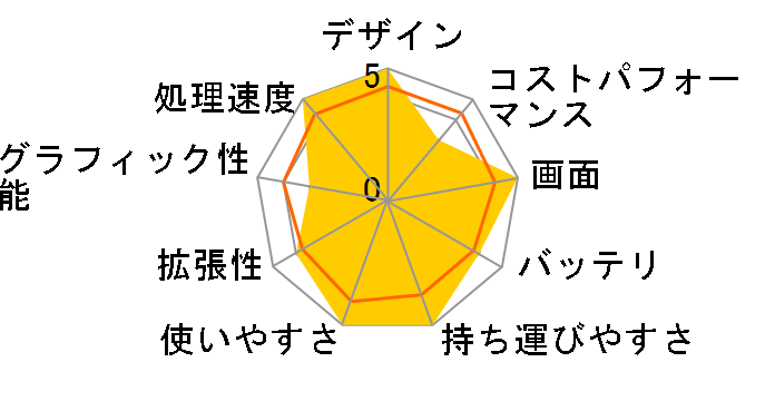 Prestige-13-AI-Evo-A1MG-7001JP Windows 11 Pro/Core Ultra 7 155H/32GB������/SSD 2TB/13.3�C���`/QWXGA+���ڃ��f�� [�X�e���O���C]�̃��[�U�[���r���[