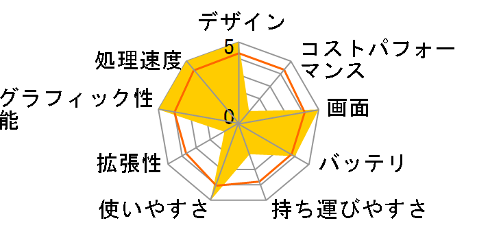 ROG Zephyrus G16 GU605MZ Core Ultra 9 185H/32GB������/1TB SSD/RTX 4080/16�^�L�@EL���ڃ��f�� GU605MZ-U9R4080W [�v���`�i�z���C�g]�̃��[�U�[���r���[