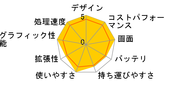 Lenovo Yoga 7i 2-in-1 Gen 9 Core Ultra 7 155H�E16GB�������[�E1TB SSD�E14�^WUXGA OLED���� �}���`�^�b�`�Ή� 83DJ000JJP [�^�C�_���e�B�[��]�̃��[�U�[���r���[