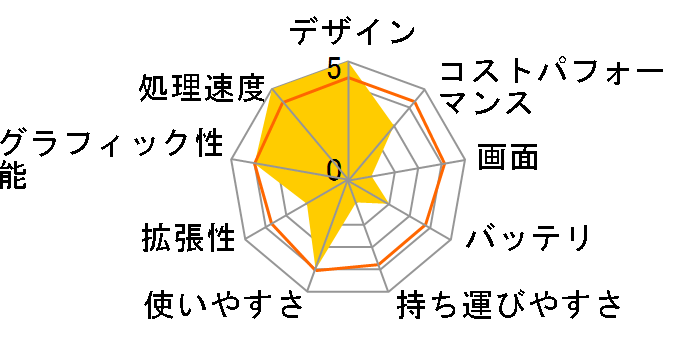 GALLERIA A4-R Core i7 13700H/14�C���` WUXGA�t�� 60Hz/16GB������/1TB Gen4 SSD K/14137-11a�̃��[�U�[���r���[