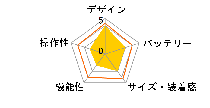 GH-SMWGB-BK �Q�I�I���W�i�����f���̃��[�U�[���r���[