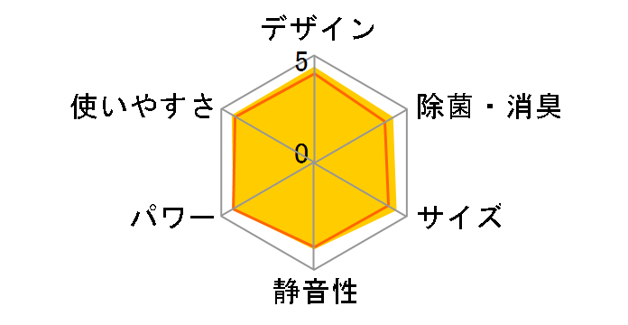 S224ATCS-W [�z���C�g]�̃��[�U�[���r���[