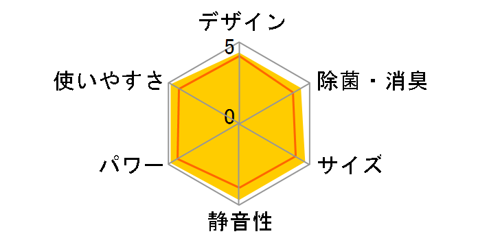 S254ATCS-W [�z���C�g]�̃��[�U�[���r���[