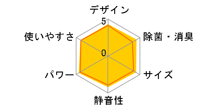 S284ATCS-W [�z���C�g]�̃��[�U�[���r���[