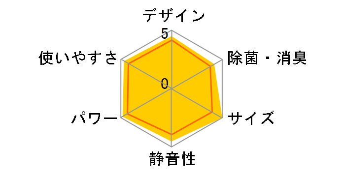 S404ATCP-W [�z���C�g]�̃��[�U�[���r���[