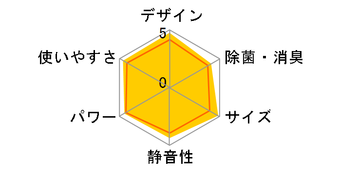 S564ATCP-W [�z���C�g]�̃��[�U�[���r���[