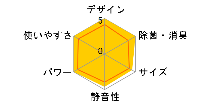 S634ATCP-W [�z���C�g]�̃��[�U�[���r���[