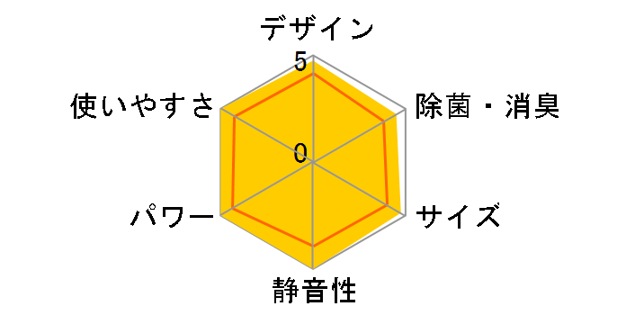 S714ATCP-W [�z���C�g]�̃��[�U�[���r���[