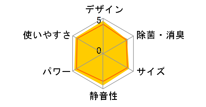 S254ATES-W [�z���C�g]�̃��[�U�[���r���[