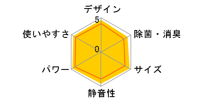 S284ATES-W [�z���C�g]�̃��[�U�[���r���[